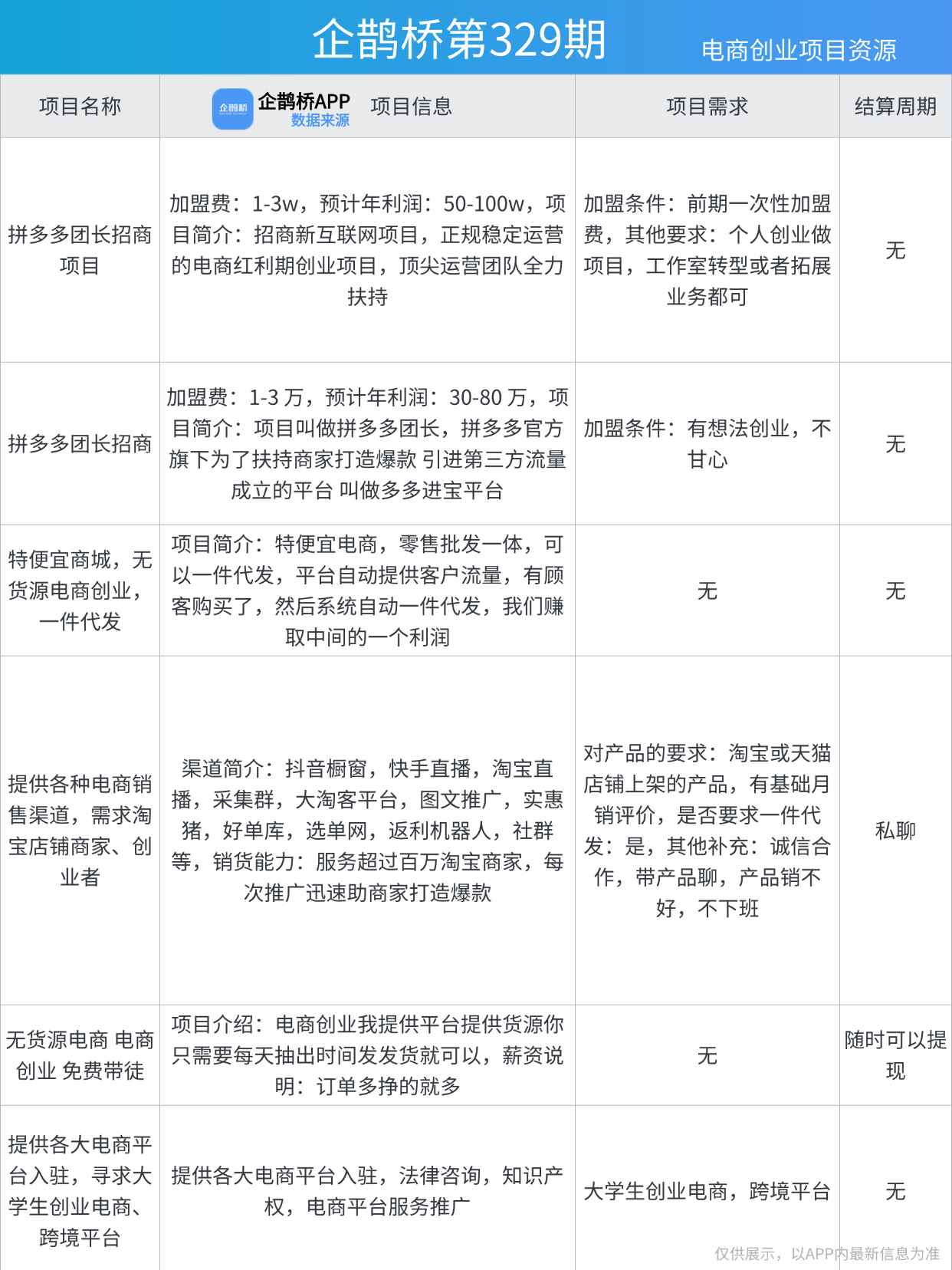 信息差赚钱的5个野路子！2025年普通人也能操作的暴利项目_企鹊桥