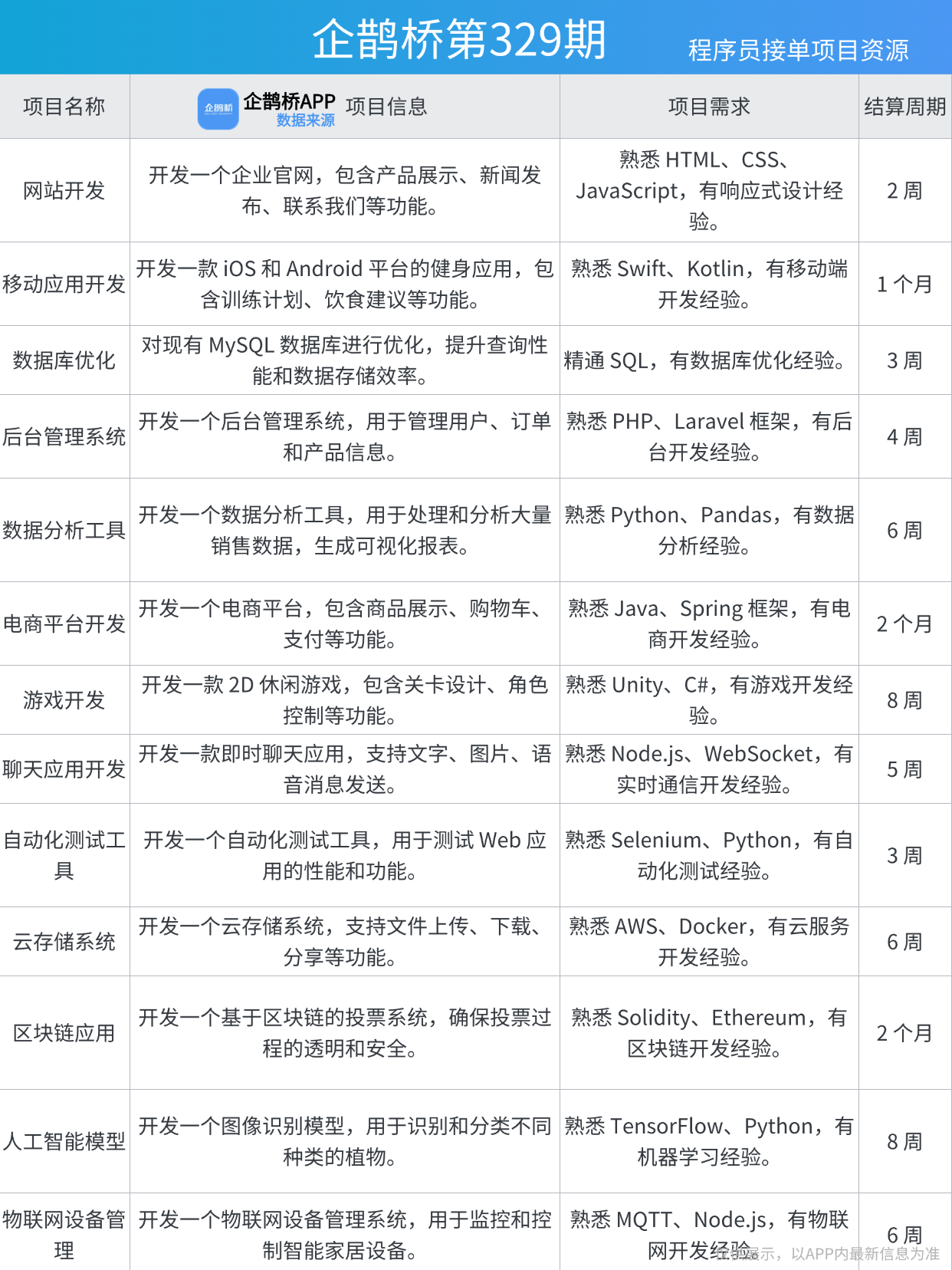 5大PS接单渠道实测:设计师都在用的创收方式_企鹊桥