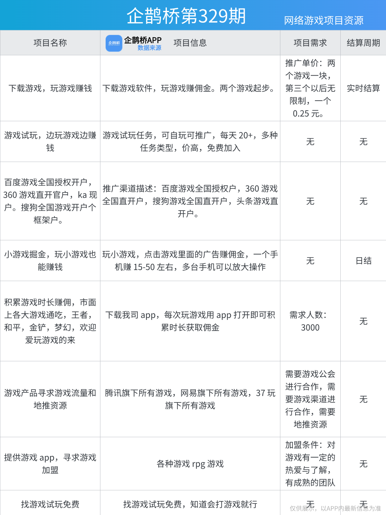 2025年最适合搬砖赚钱的十大手游排行榜（附打金攻略）_企鹊桥