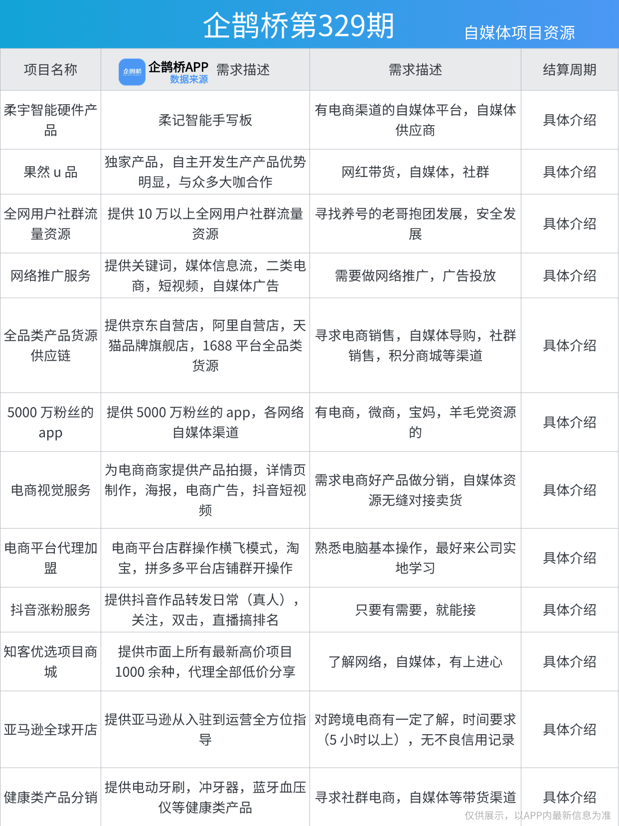 柬埔寨创业必看！3个适合中国人的轻资产项目思路_企鹊桥