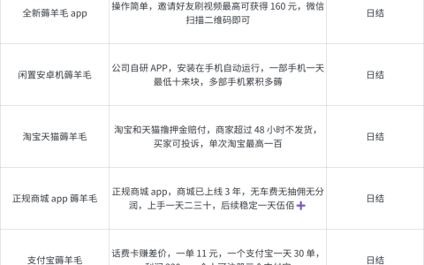 2025年薅羊毛APP指南