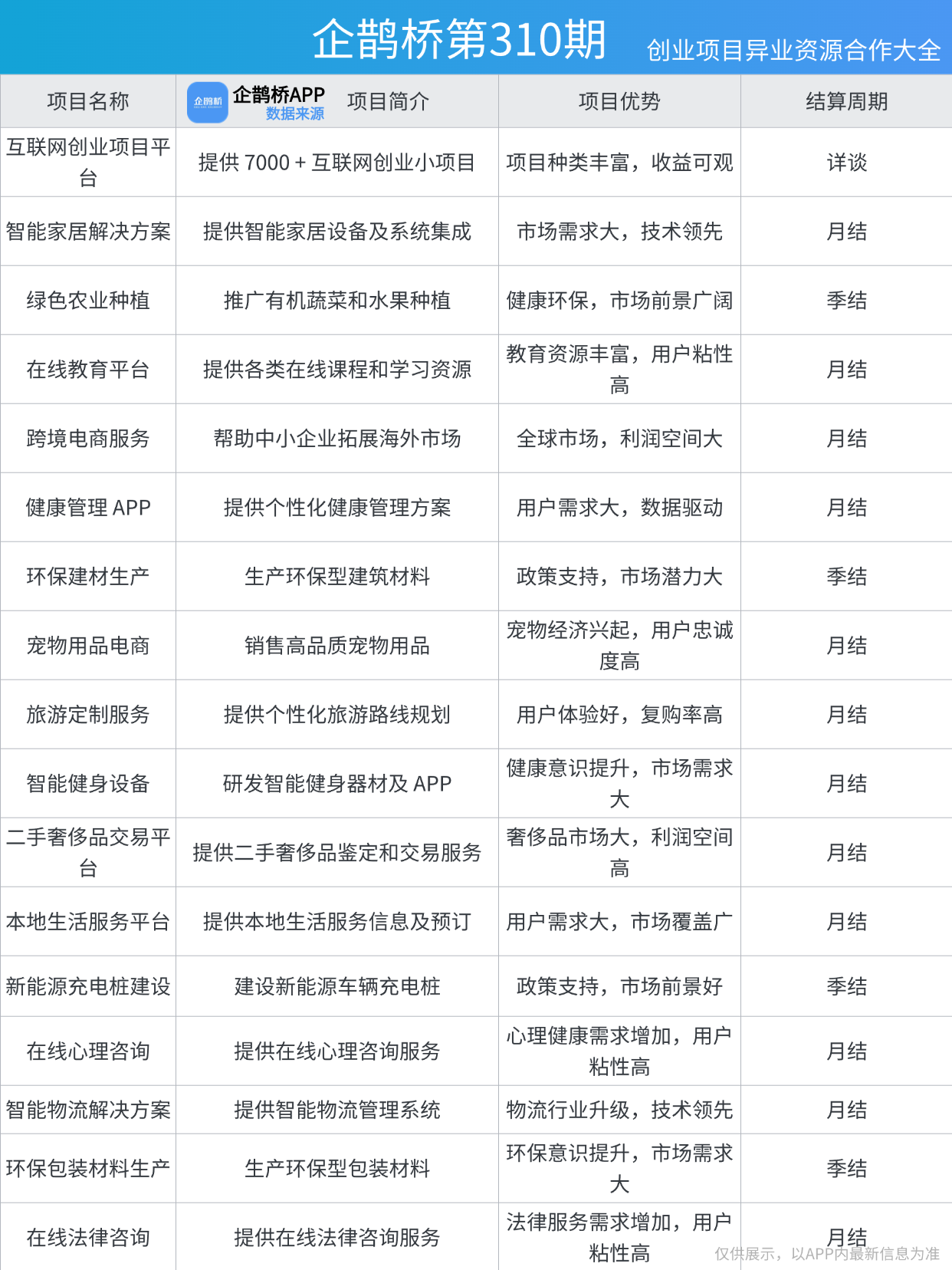 创业指南？如何快速成立自己的工作室？