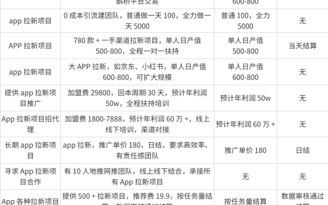 什么是APP拉新？一文让你快速入门的科普指南