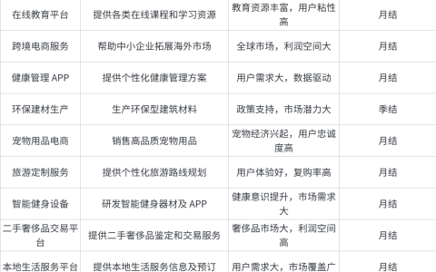一女士上完-5000-元视频剪辑课发现被骗，如何避免此类事件的发生？
