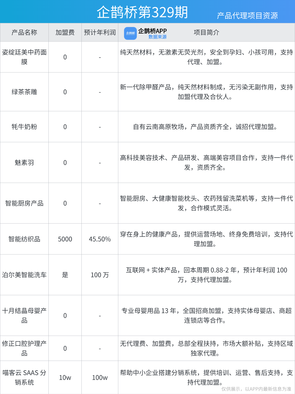 代理行业业务有哪些