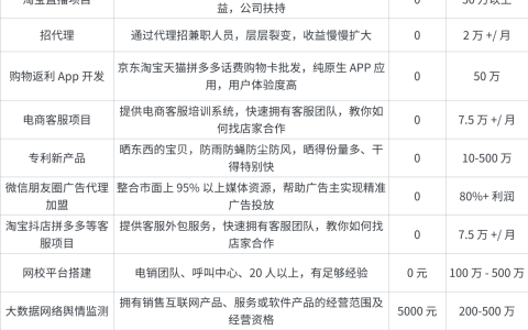 怎么加盟爱回收的线下门店