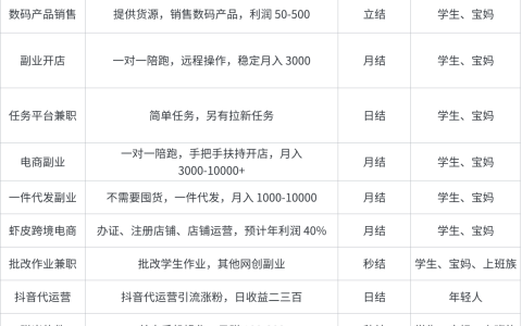 打字赚钱平台-学生一单一结