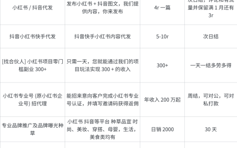 除微信平台外还有哪些网上平台适合小而进行创业