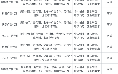 广告投放