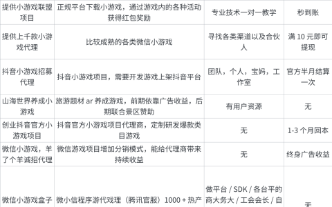不用押金的游戏接单平台