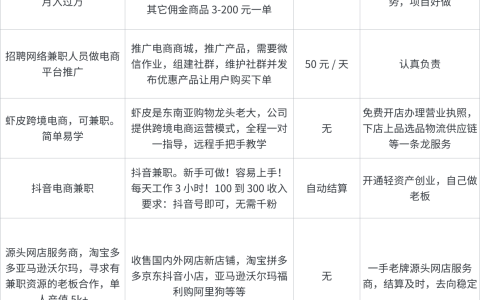 电商补单平台推荐