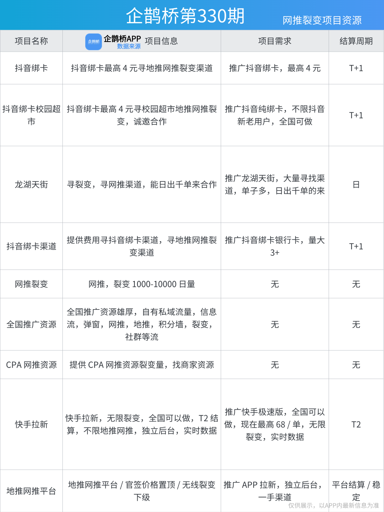 免费推广方法
