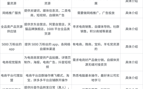 短剧推广授权平台免费