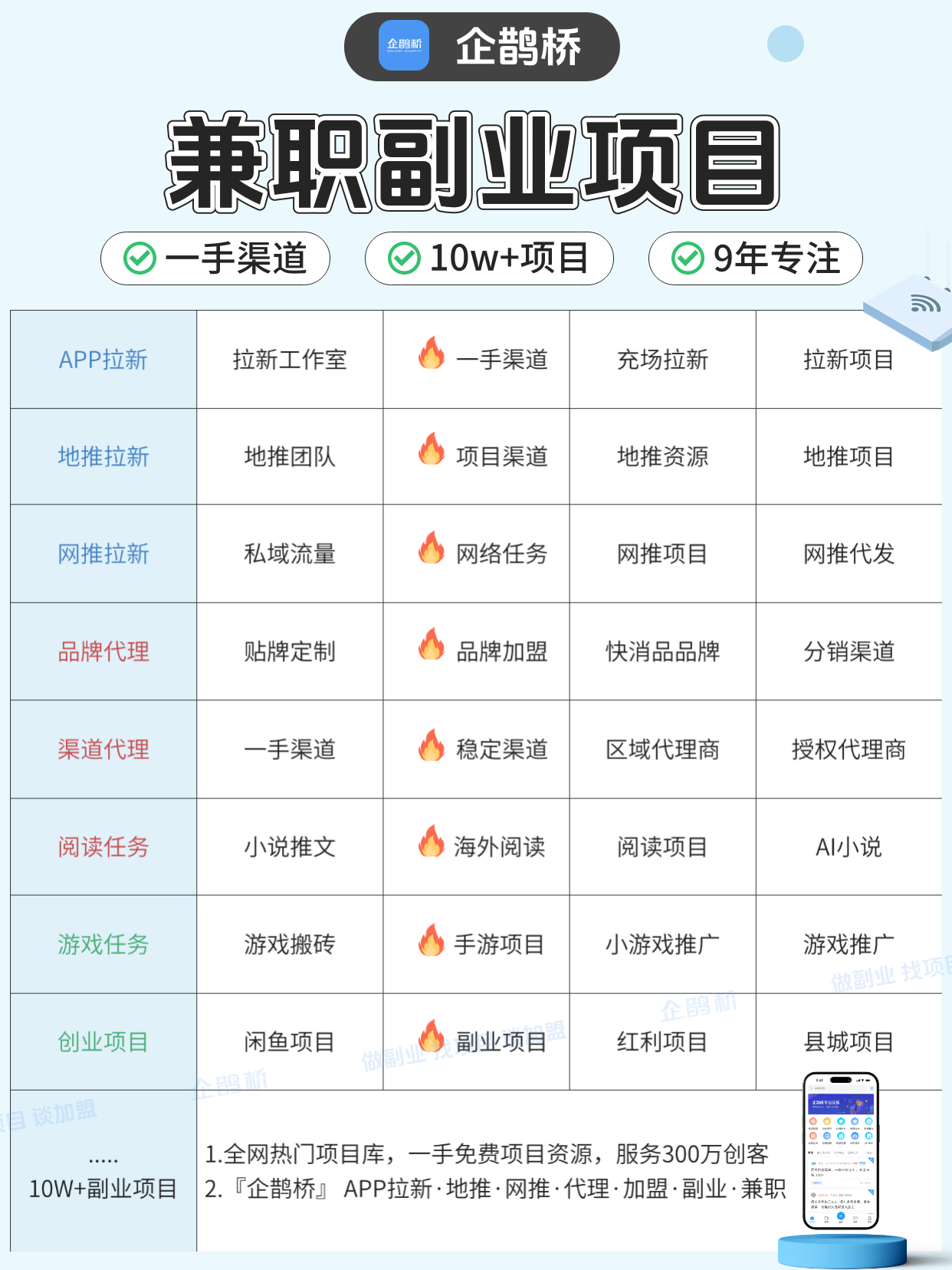 月薪5000的上班族，如何用下班3小时创造第二收入？