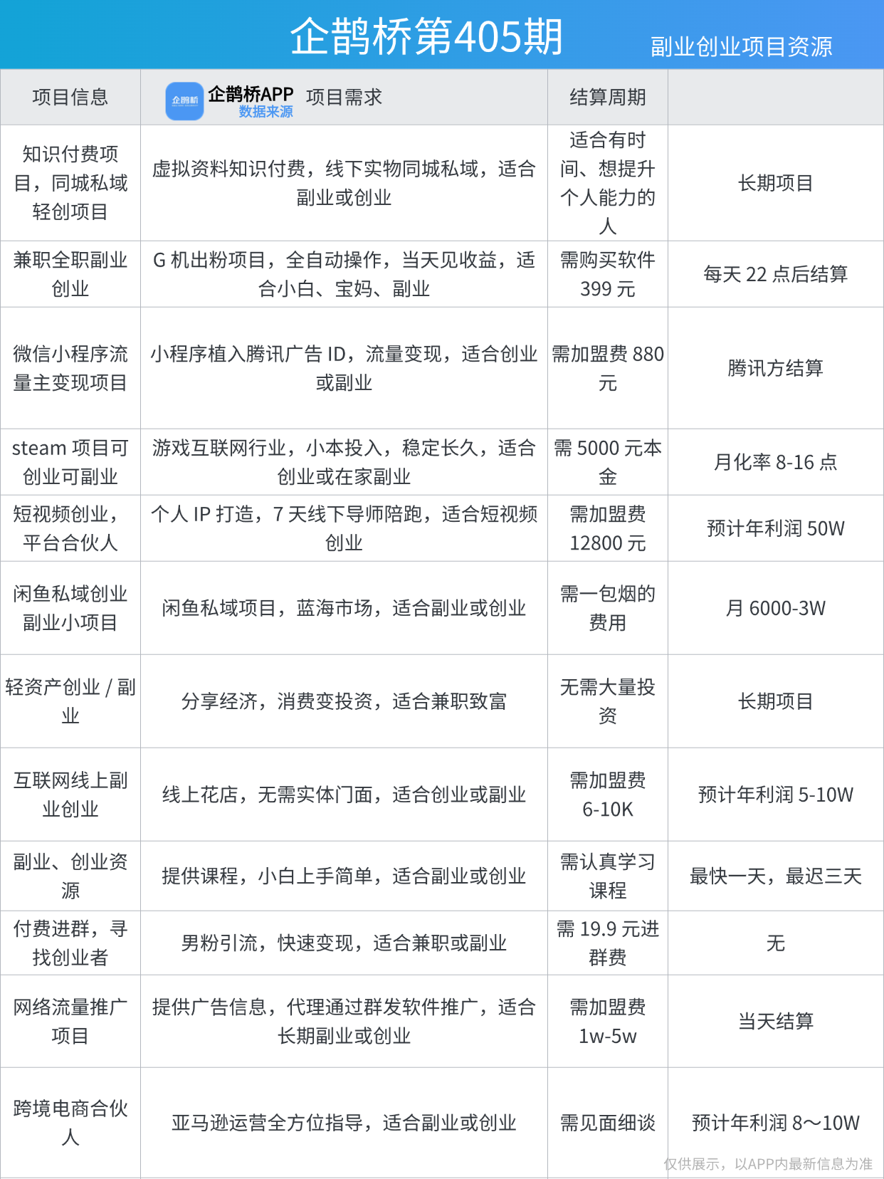 关键词推广