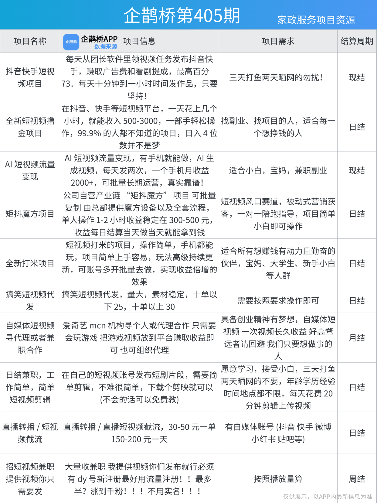 家政平台