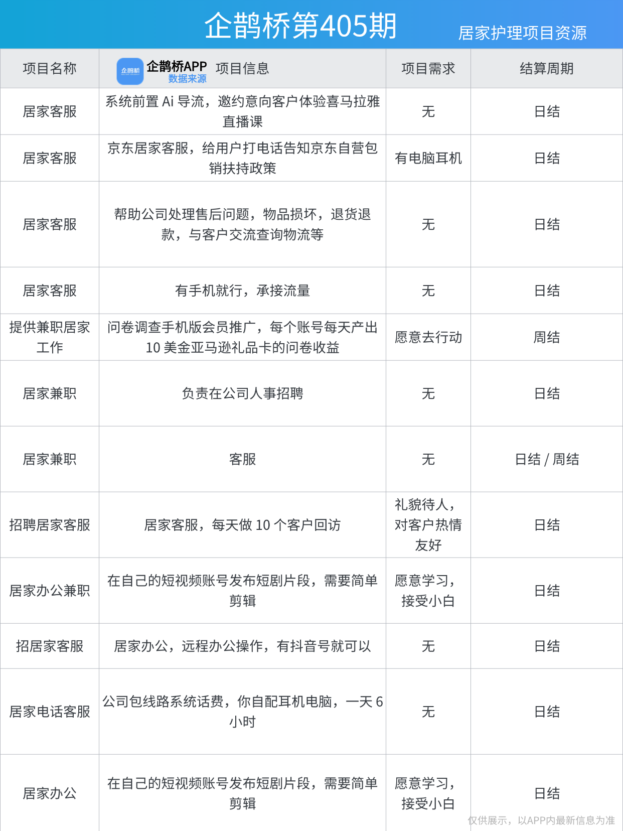 银发经济最赚钱的项目