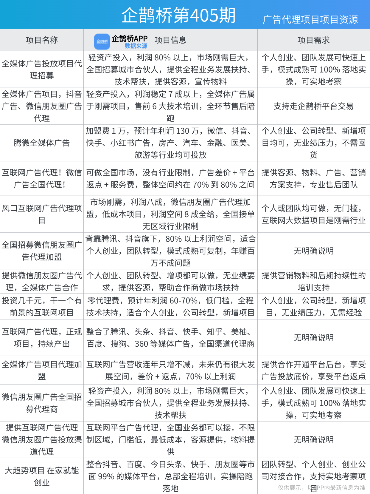 广告联盟下载app