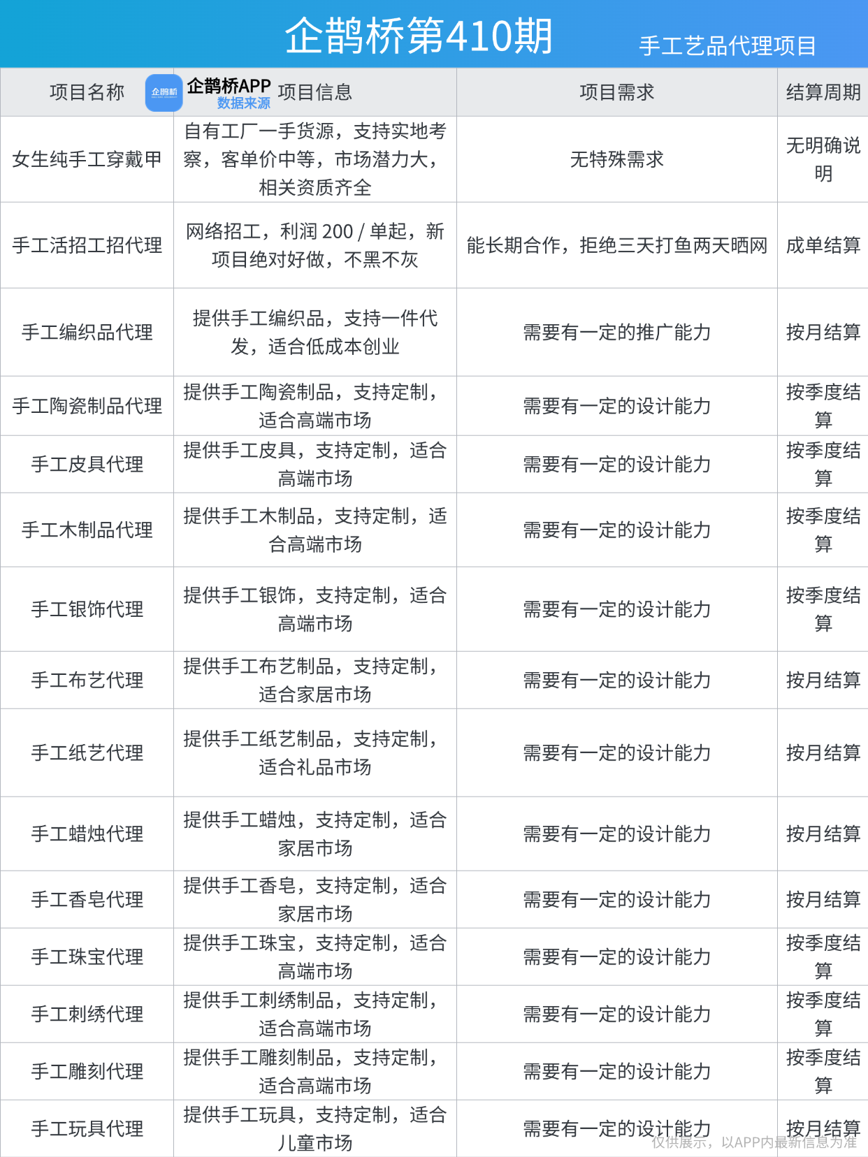 在家手工活赚钱