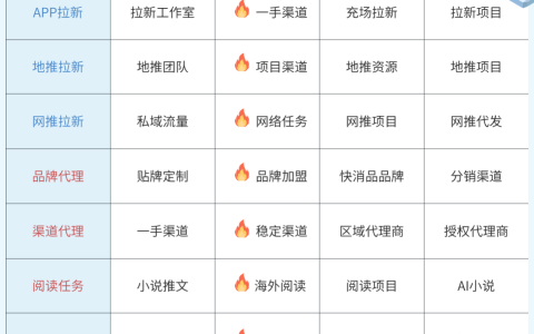 手机赚钱的五大实用工具推荐