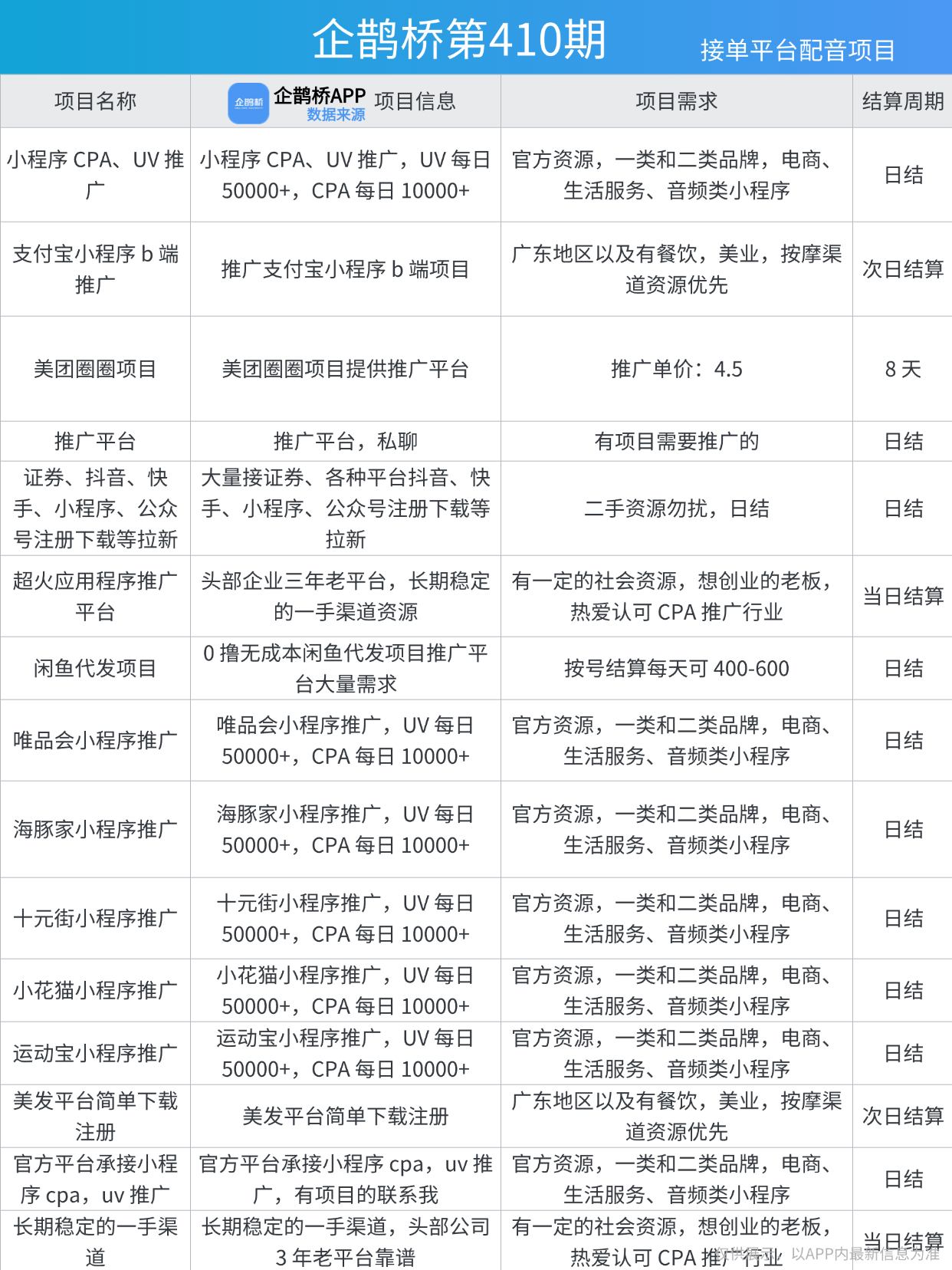 十大正规配音培训机构