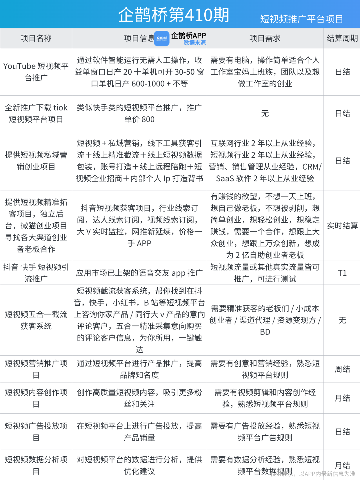 app短视频推广授权平台