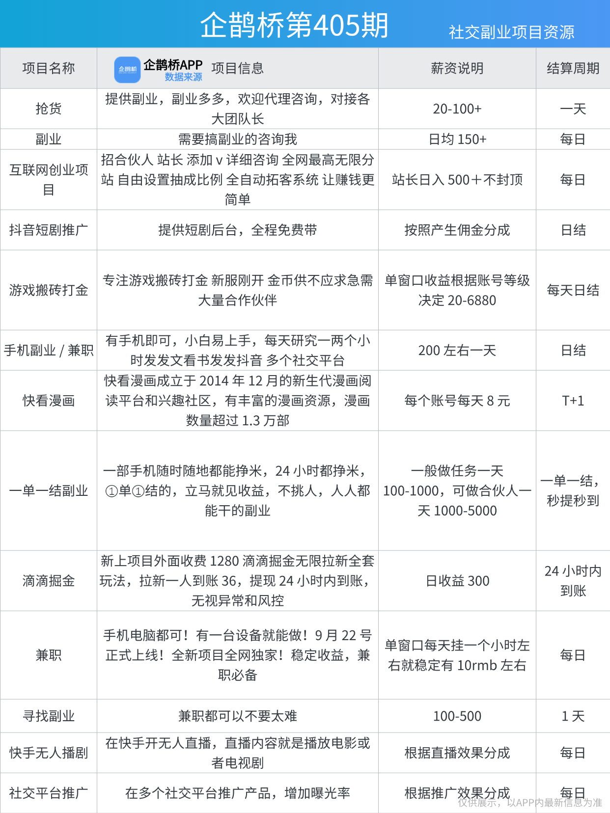 交友赚钱项目有哪些