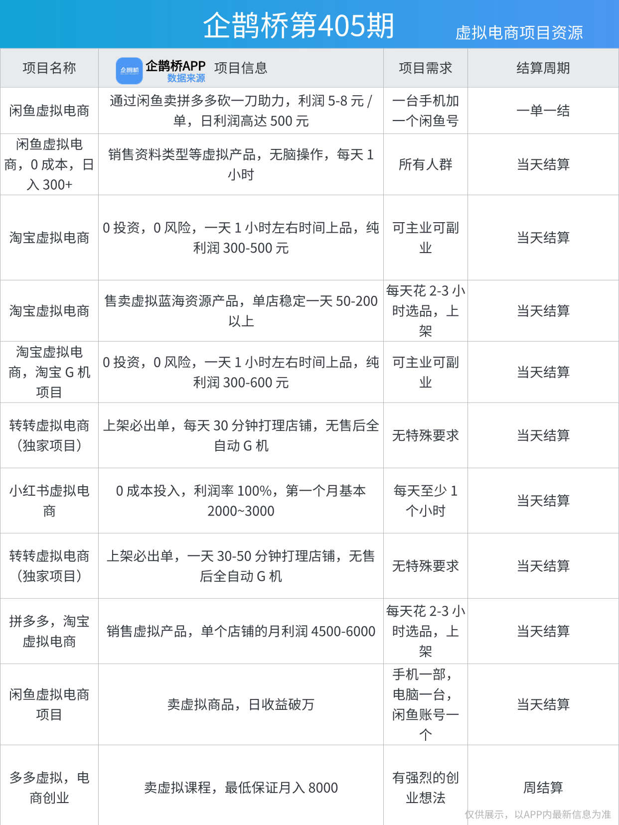宅家搞钱指南：5个零门槛副业让你躺着赚
