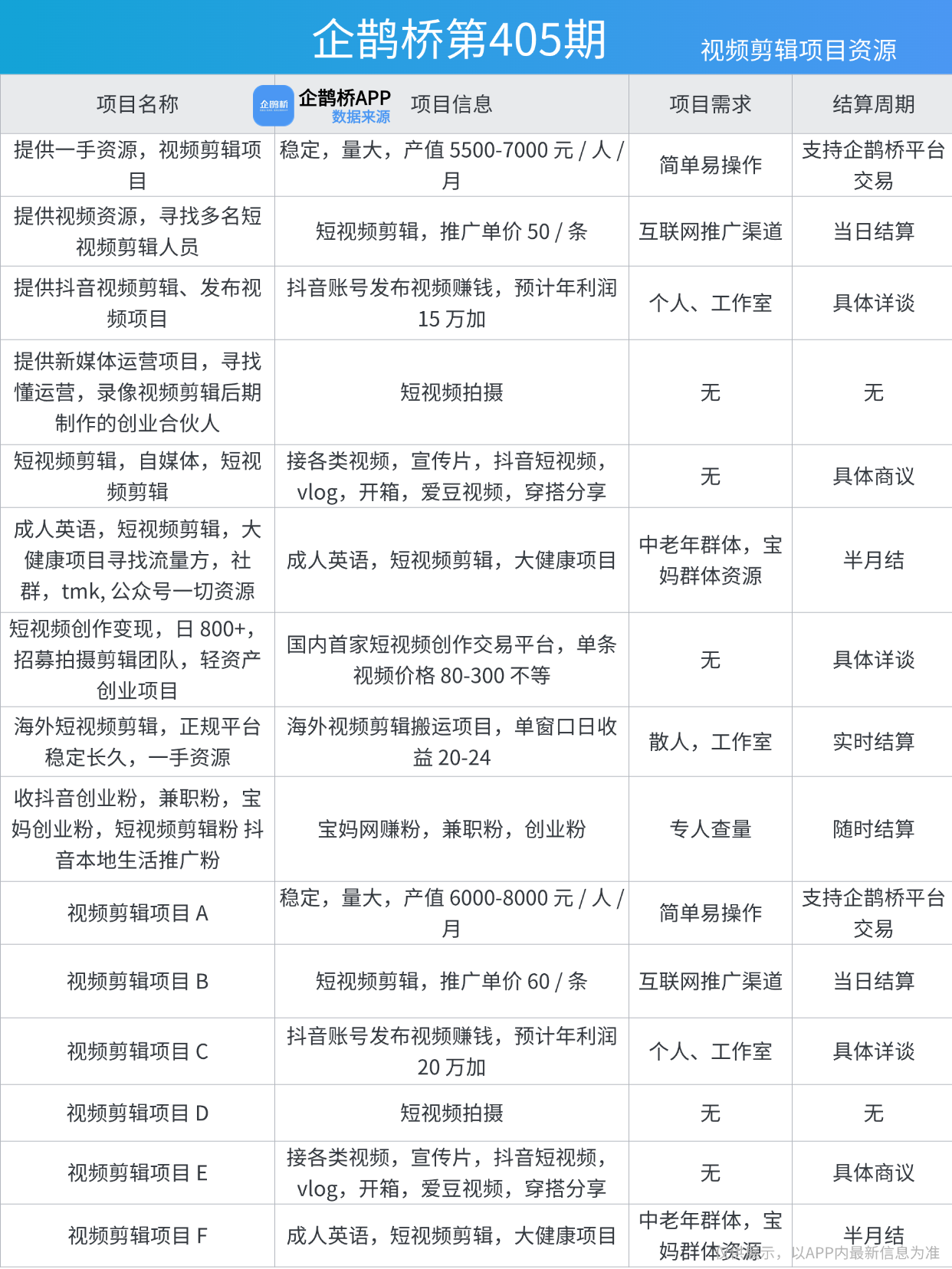 剪视频接单去哪个平台