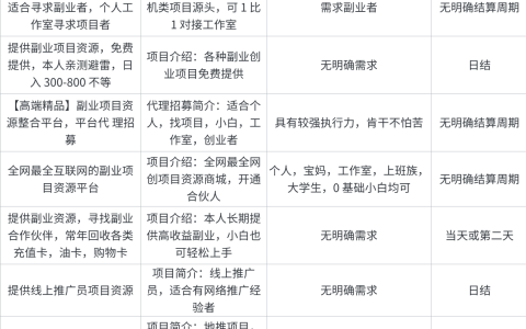 赚钱项目资源网